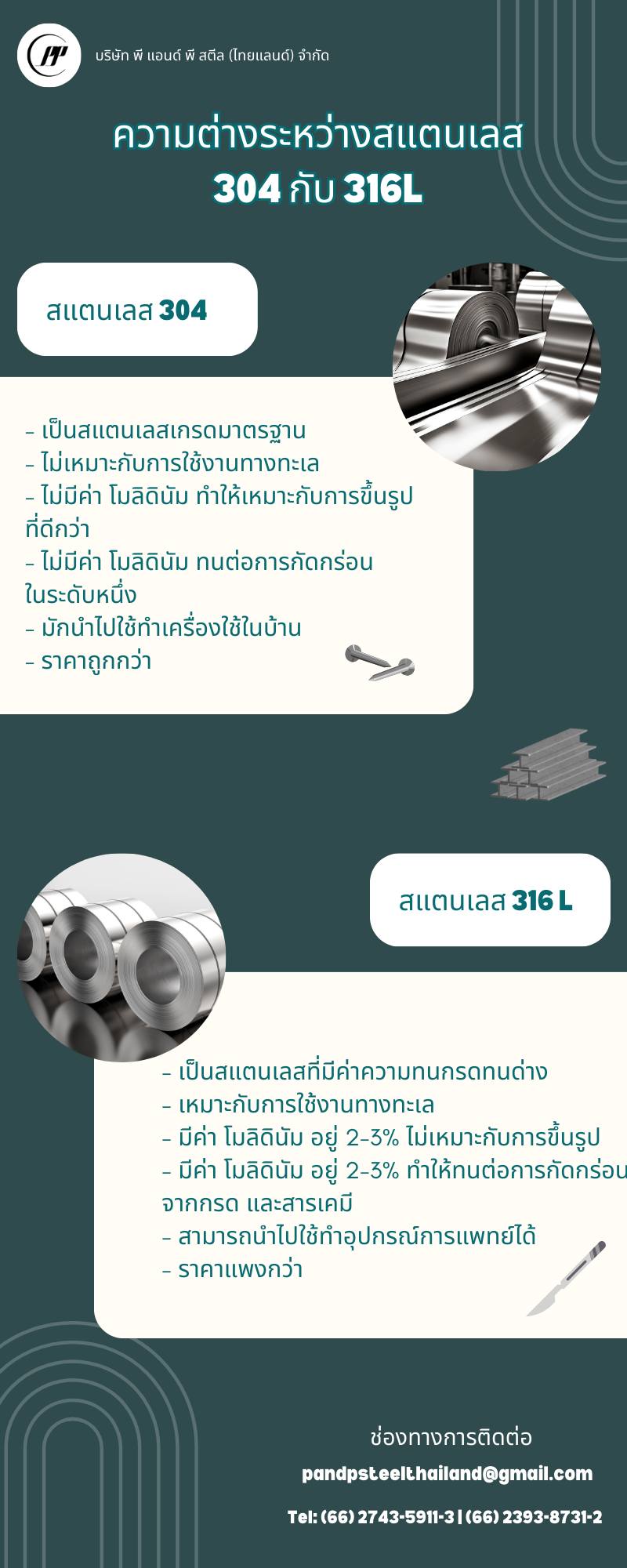 ความต่างระหว่างสแตนเลส 304 และสแตนเลส 316L